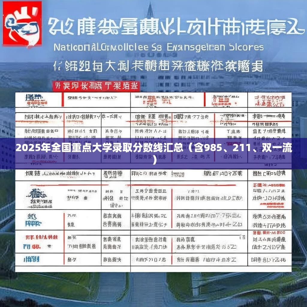 2025年全国重点大学录取分数线汇总（含985、211、双一流）