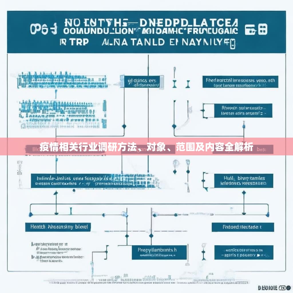 疫情相关行业调研方法、对象、范围及内容全解析