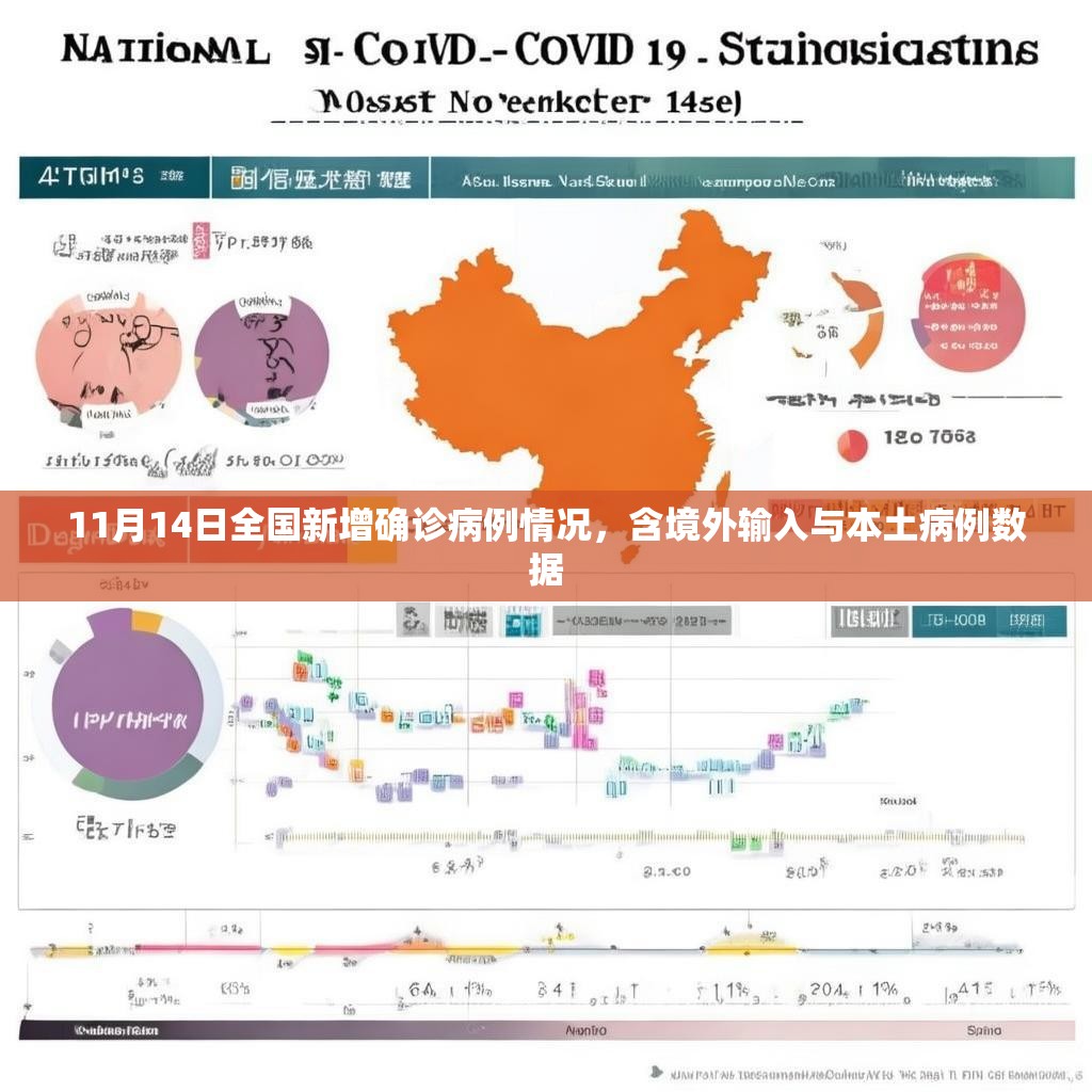 11月14日全国新增确诊病例情况，含境外输入与本土病例数据