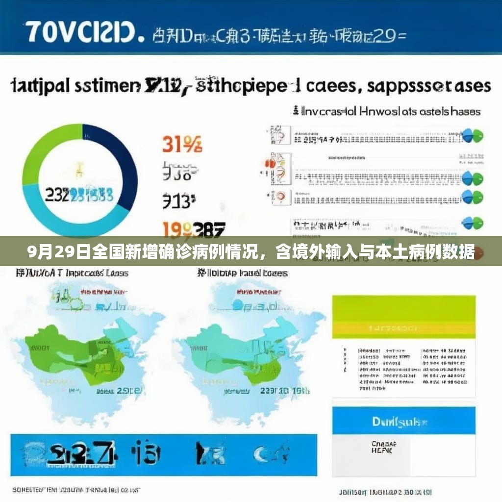 9月29日全国新增确诊病例情况，含境外输入与本土病例数据