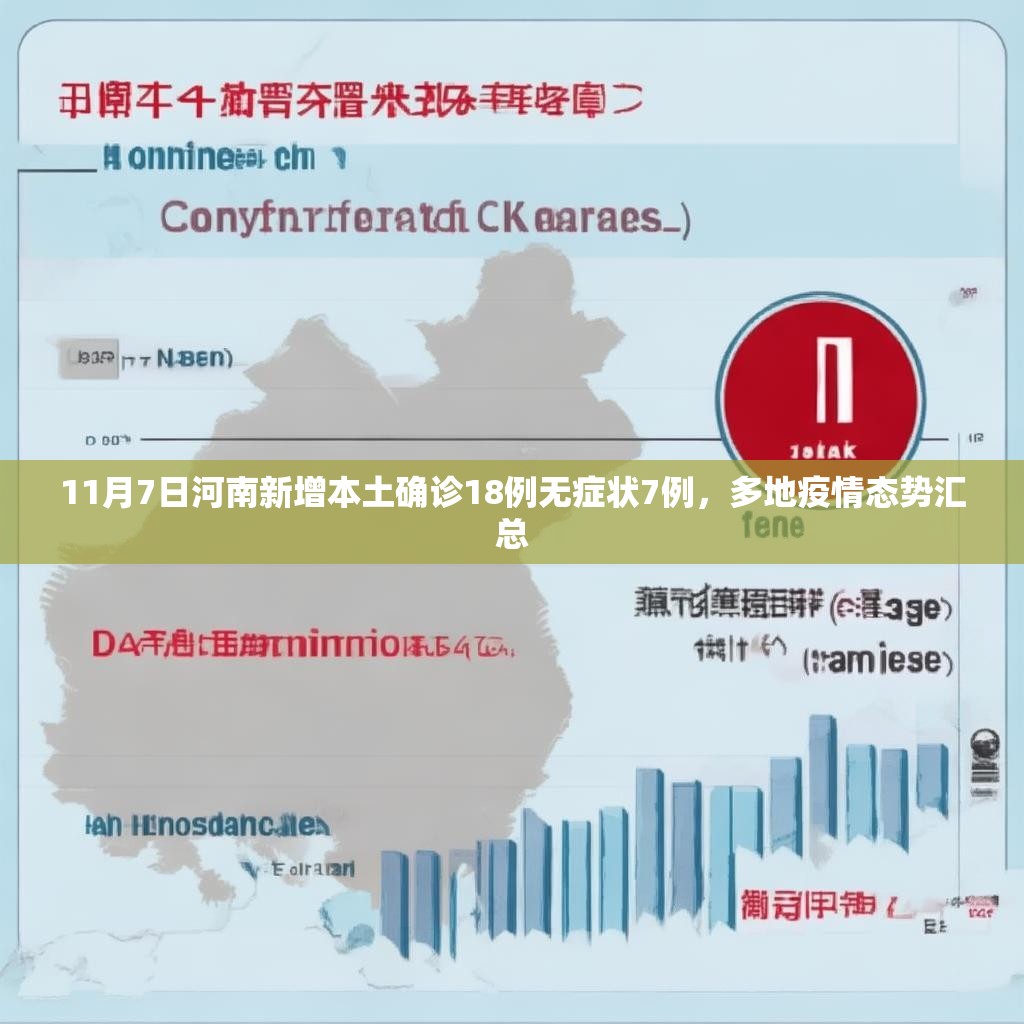 11月7日河南新增本土确诊18例无症状7例，多地疫情态势汇总