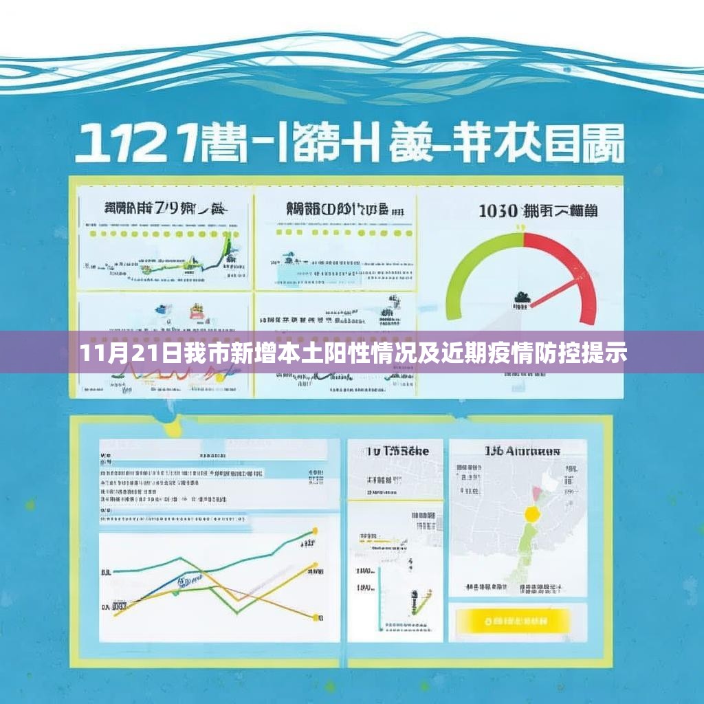 11月21日我市新增本土阳性情况及近期疫情防控提示