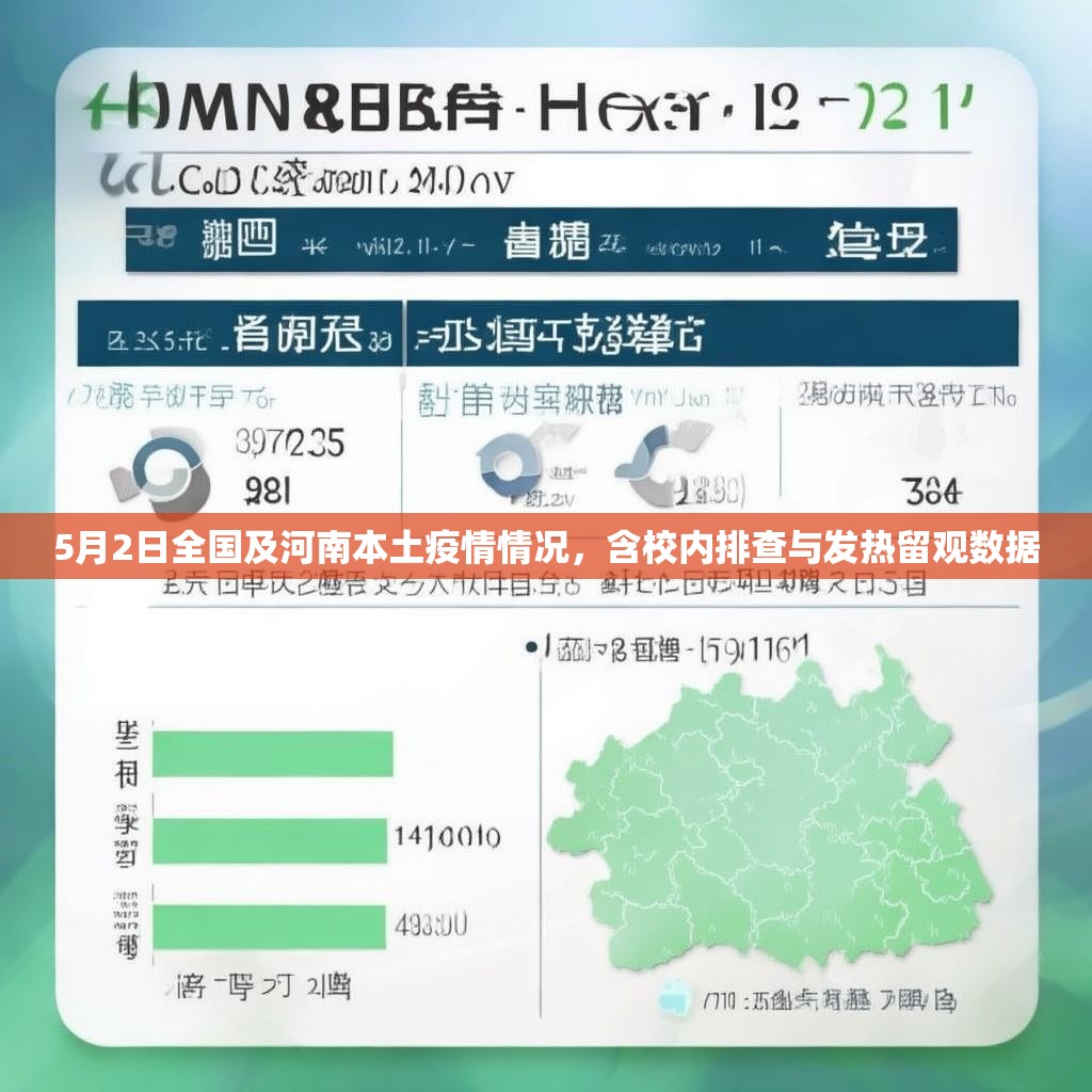 5月2日全国及河南本土疫情情况，含校内排查与发热留观数据