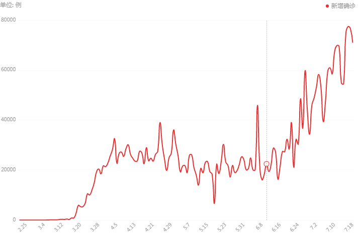 美国疫情恶化致多州逆转复工，金价因之高位运行