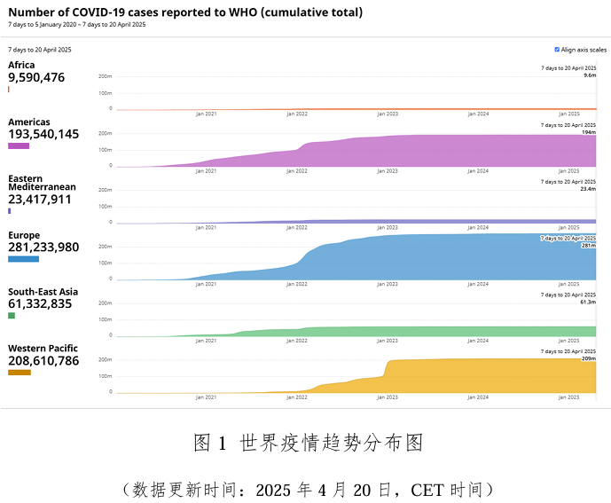 全球疫情最新数据与重症研究：确诊、死亡统计和自身抗体分析
