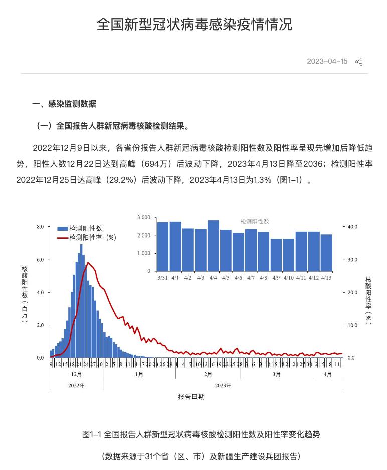 新冠疫情虽有效控制但仍呈散发，何时结束尚无定论