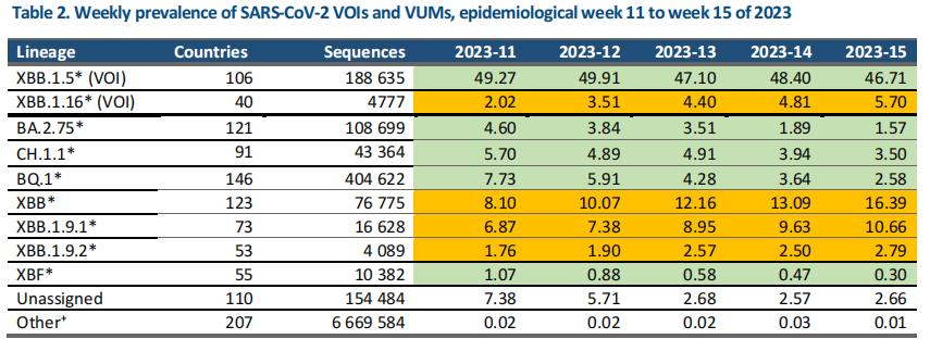 新冠疫情最新消息：二阳频现，XBB毒株全球蔓延，国内毒株已变