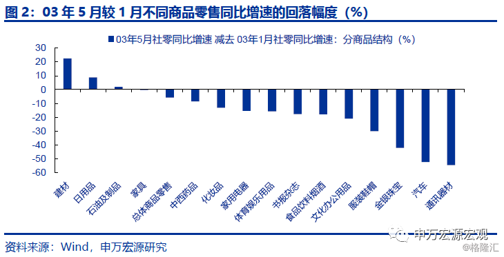疫情冲击下，我国三次传染性呼吸道疾病对宏观经济的影响几何？
