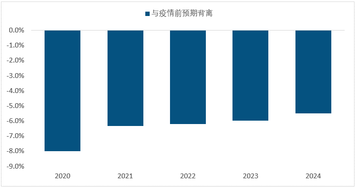 新冠疫情3年：对全球经济的显著影响与新挑战