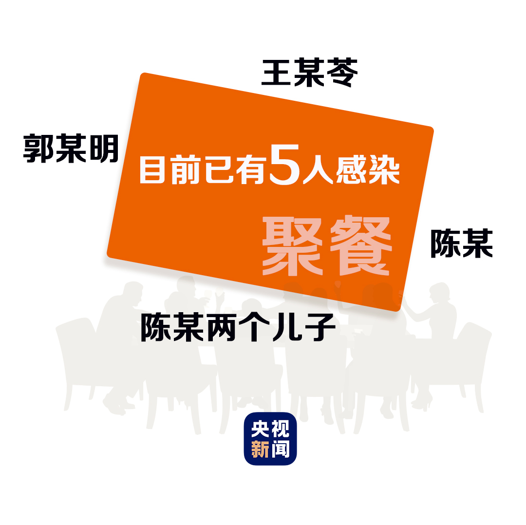 哈尔滨现‘1传43’疫情传播典型案例，多种传播方式需警惕