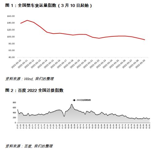 疫情反弹冲击中国经济，增长下行压力阶段性放大