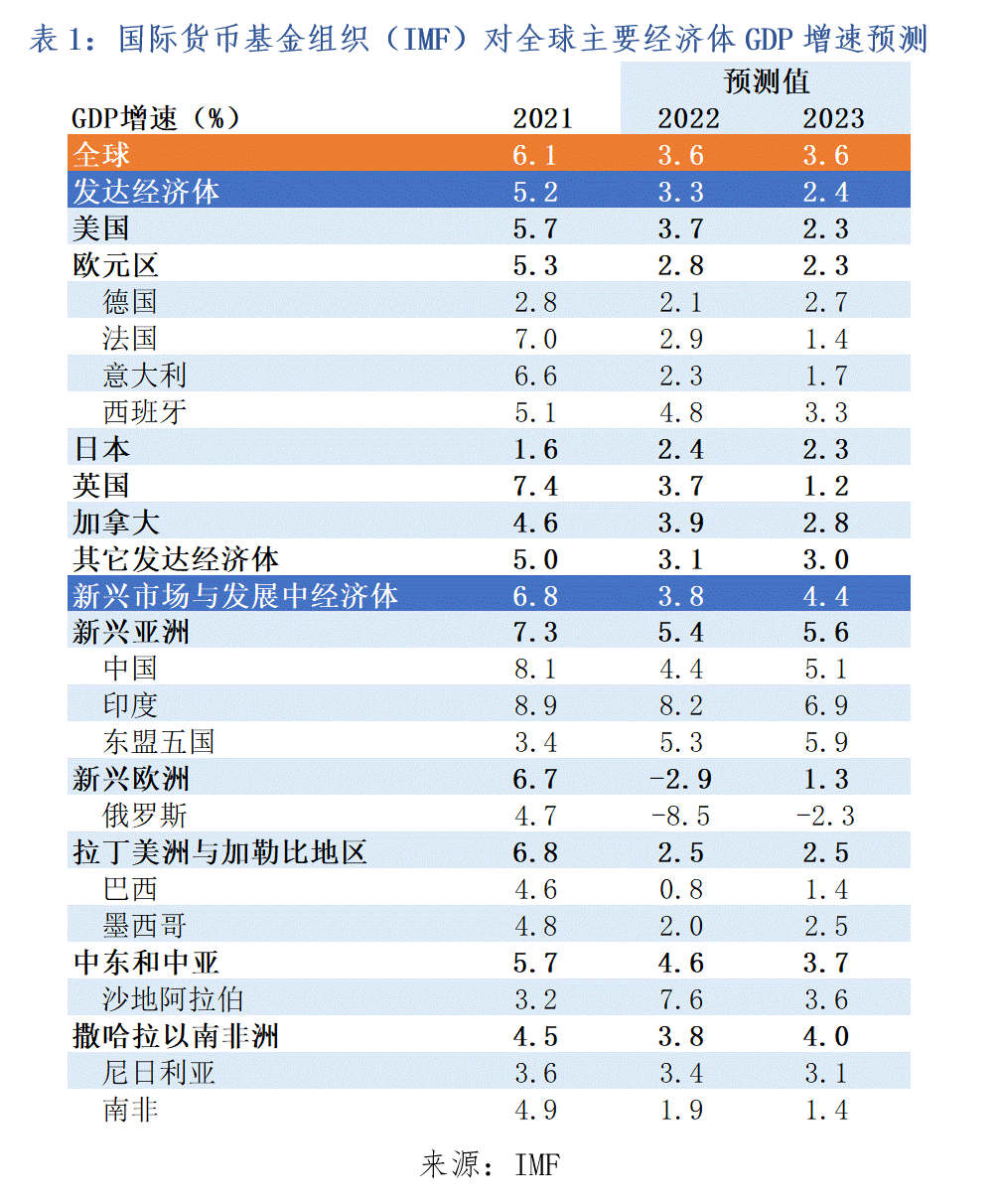 2022 年奥密克戎疫情对中国经济多方面影响及应对建议