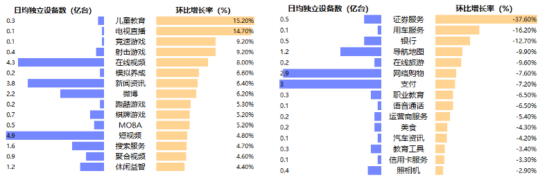 疫情冲击下的行业机遇分析：在线教育与游戏产业案例枚举
