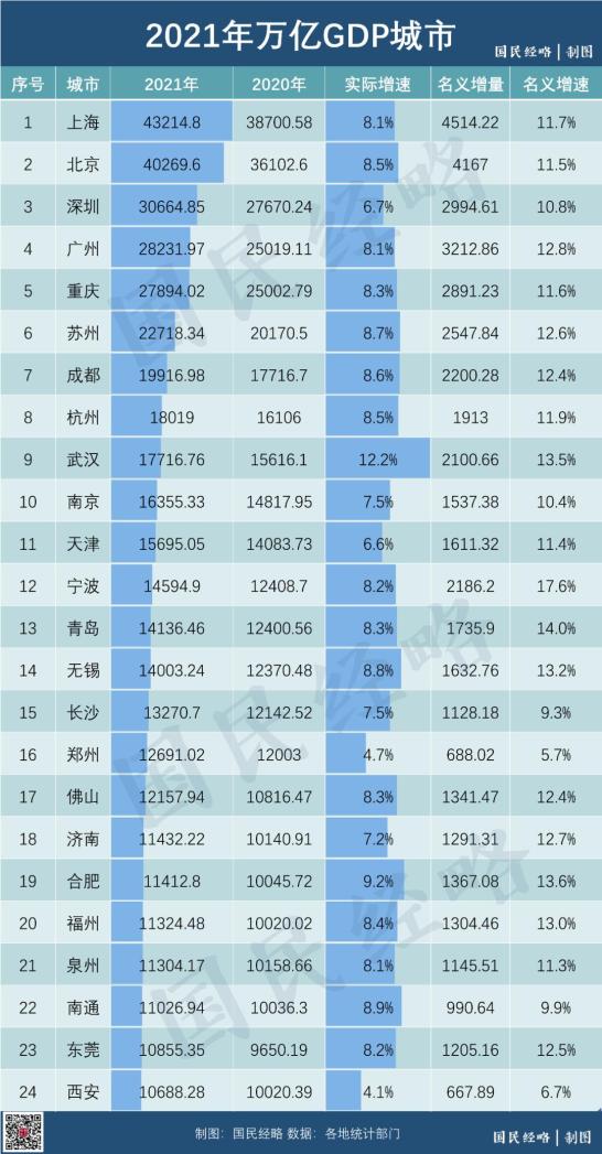 疫情第三年冲击加剧,多省经济强市受波及,形势严峻