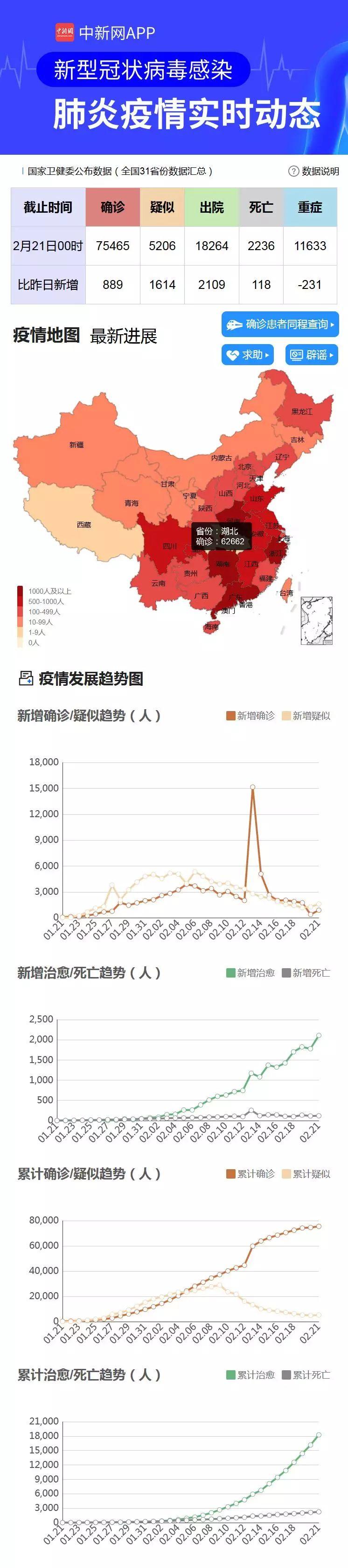 中共中央政治局研究疫情防控，中央赴湖北指导组慰问医务人员