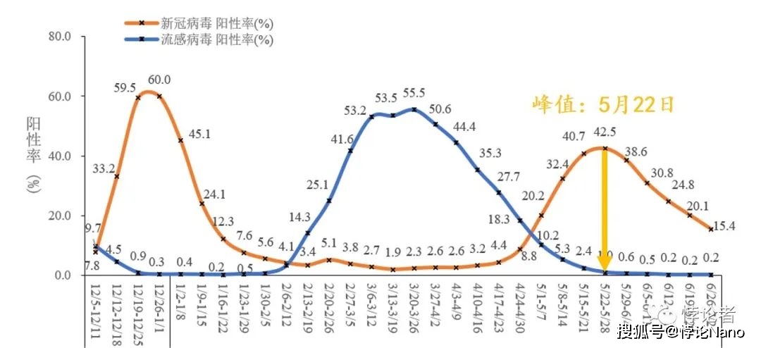 疾控新数据印证疫情趋势预测,未来感染情况将百花齐放