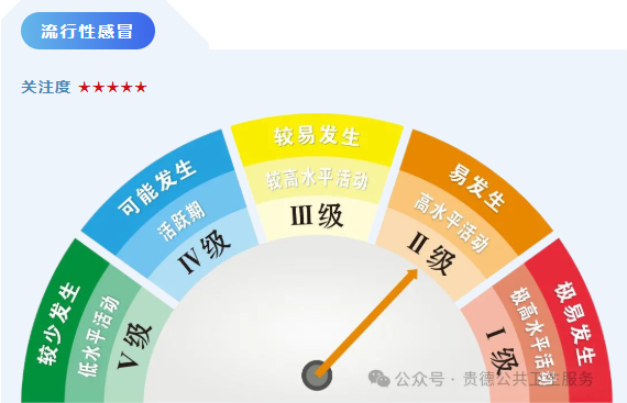 2月立春后易传呼吸道病，流感症状及预防措施要知道