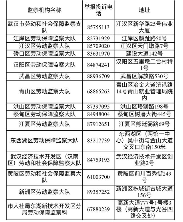 疫情期间武汉人社局发布22个劳动关系问题解答及指导意见