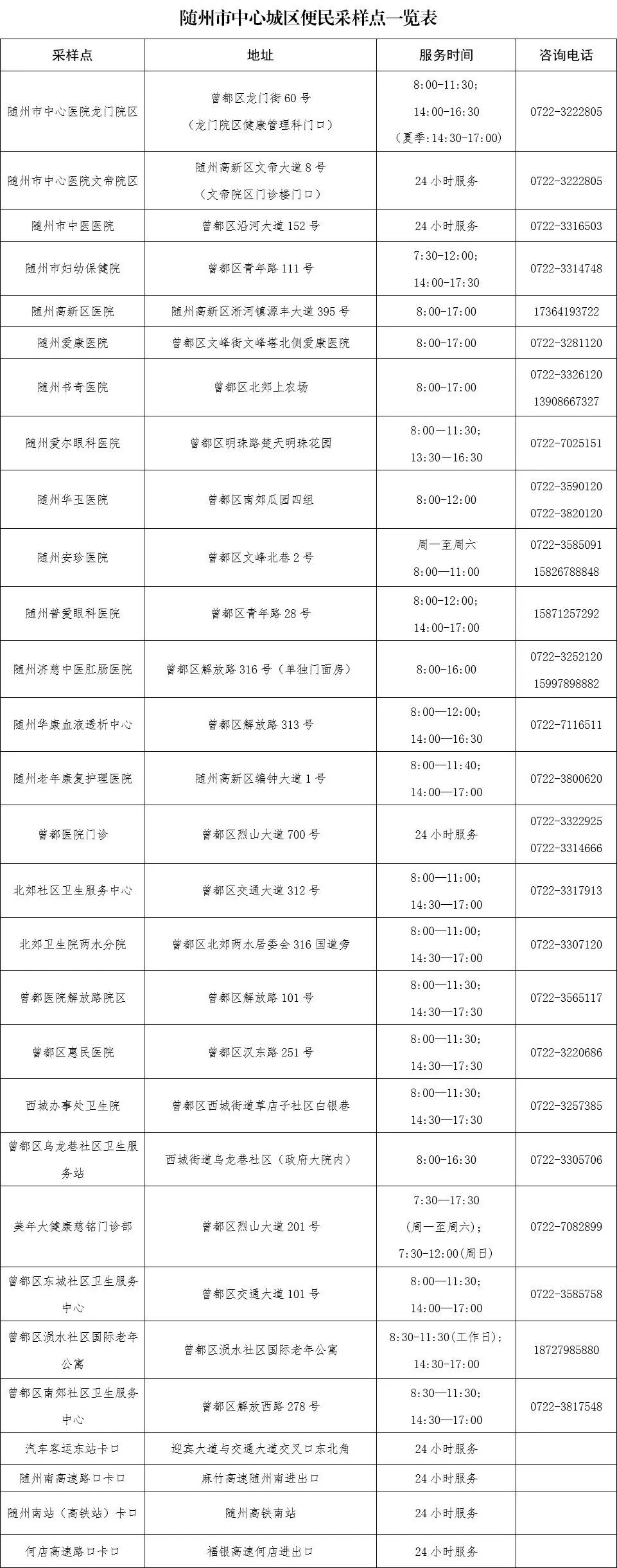 4月19日随州市调整中心城区社会面疫情防控措施提示