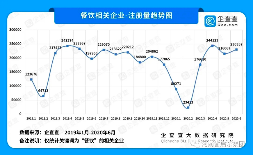 2020上半年疫情对各行业影响几何？注册量数据告诉你