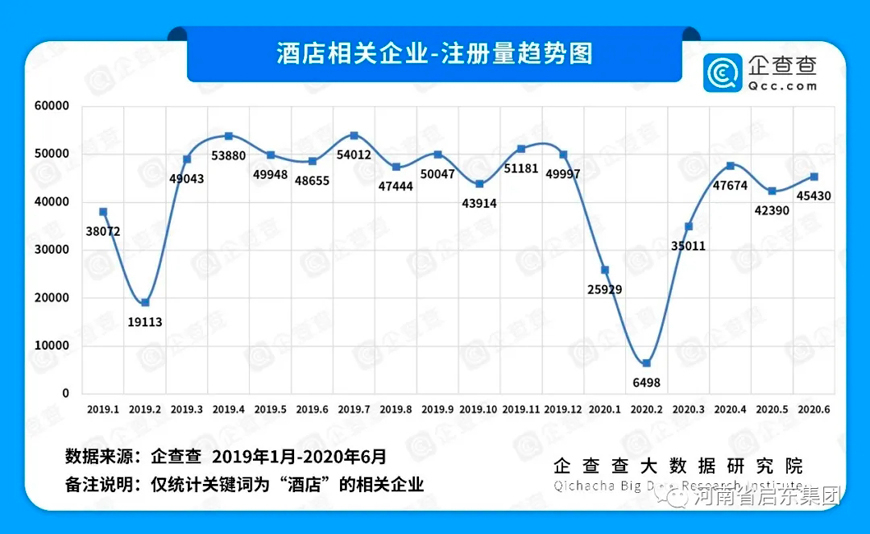 2020上半年疫情对各行业影响几何？注册量数据告诉你