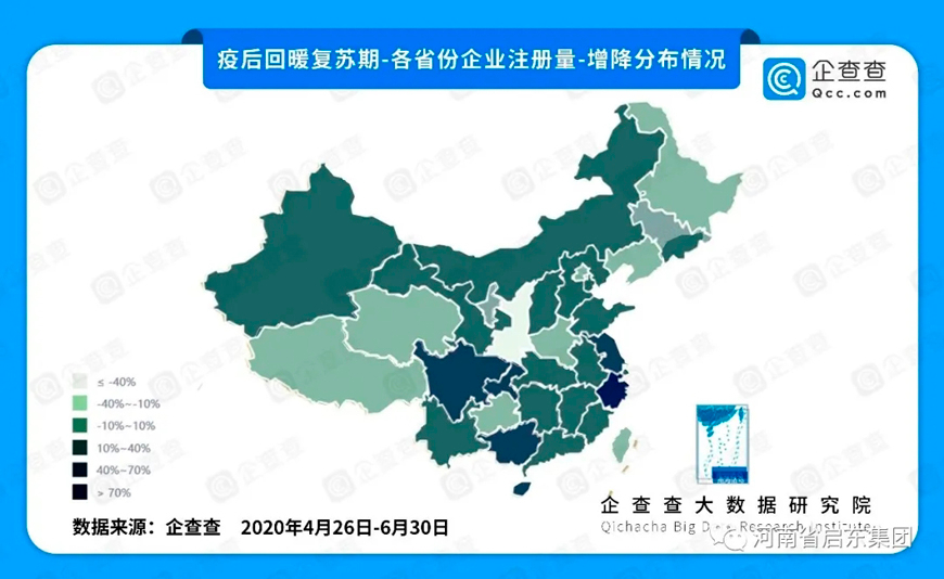 2020上半年疫情对各行业影响几何？注册量数据告诉你