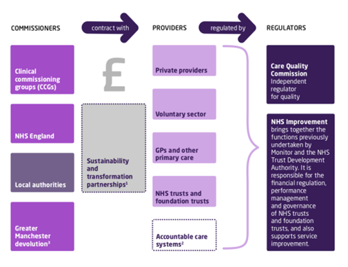 英国国民医疗服务体系应对新冠疫情的情况及历史演变分析