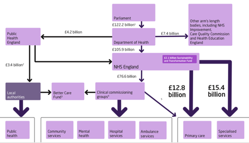 英国国民医疗服务体系应对新冠疫情的情况及历史演变分析