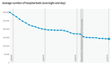 英国国民医疗服务体系应对新冠疫情的情况及历史演变分析