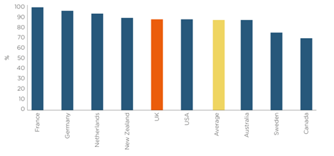 英国国民医疗服务体系应对新冠疫情的情况及历史演变分析