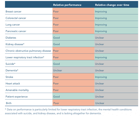 英国国民医疗服务体系应对新冠疫情的情况及历史演变分析