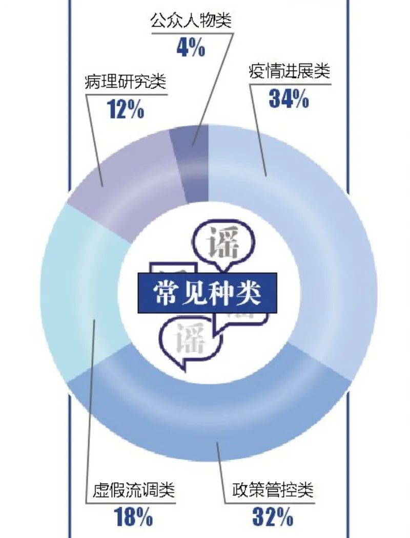 疫情3年谣言不断!虚构政策、偏方,甚至无中生有