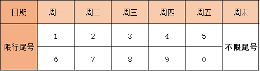 贵阳市小客车尾号限行新规解读,9月16日至22日为政策过渡期