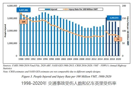 高速公路交通安全管理：引入相对指标，更客观评价安全情况