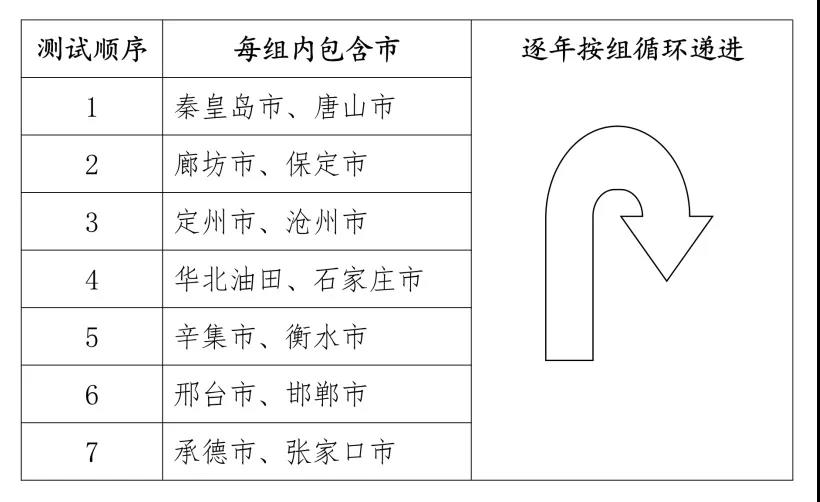 2022年河北省普通体育类专业招生简章，高考体育生速看