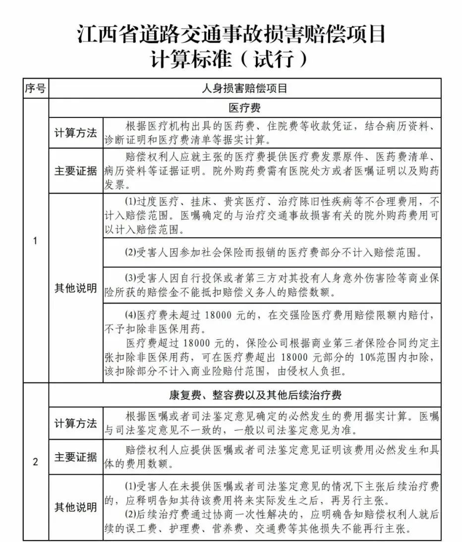 高速交通事故处理:确定管辖法院及责任主体的方法与情形