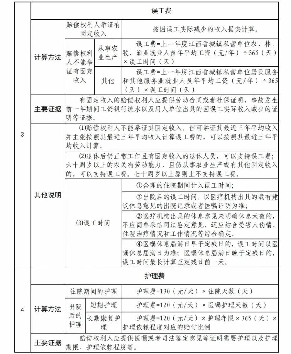 高速交通事故处理:确定管辖法院及责任主体的方法与情形