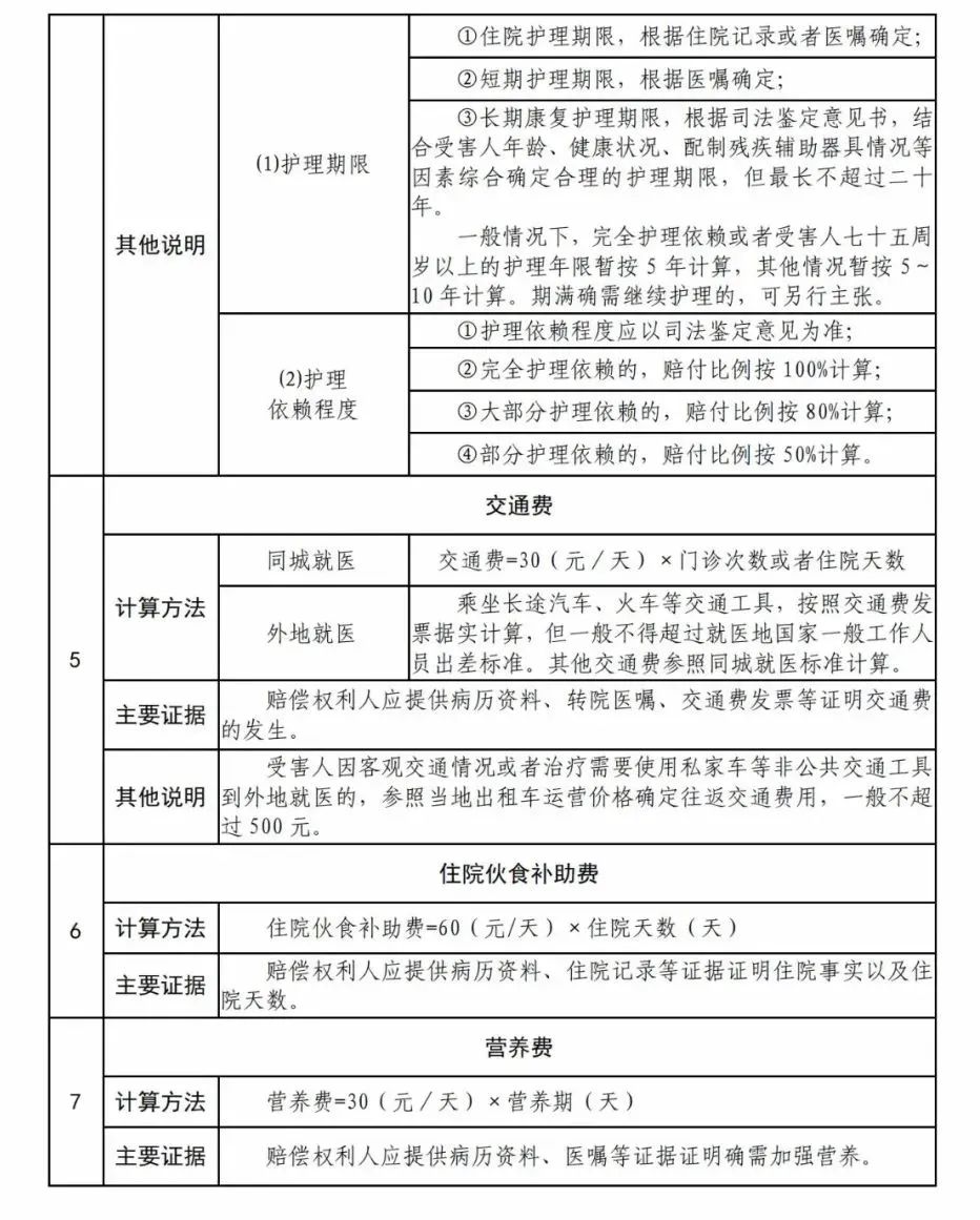高速交通事故处理:确定管辖法院及责任主体的方法与情形