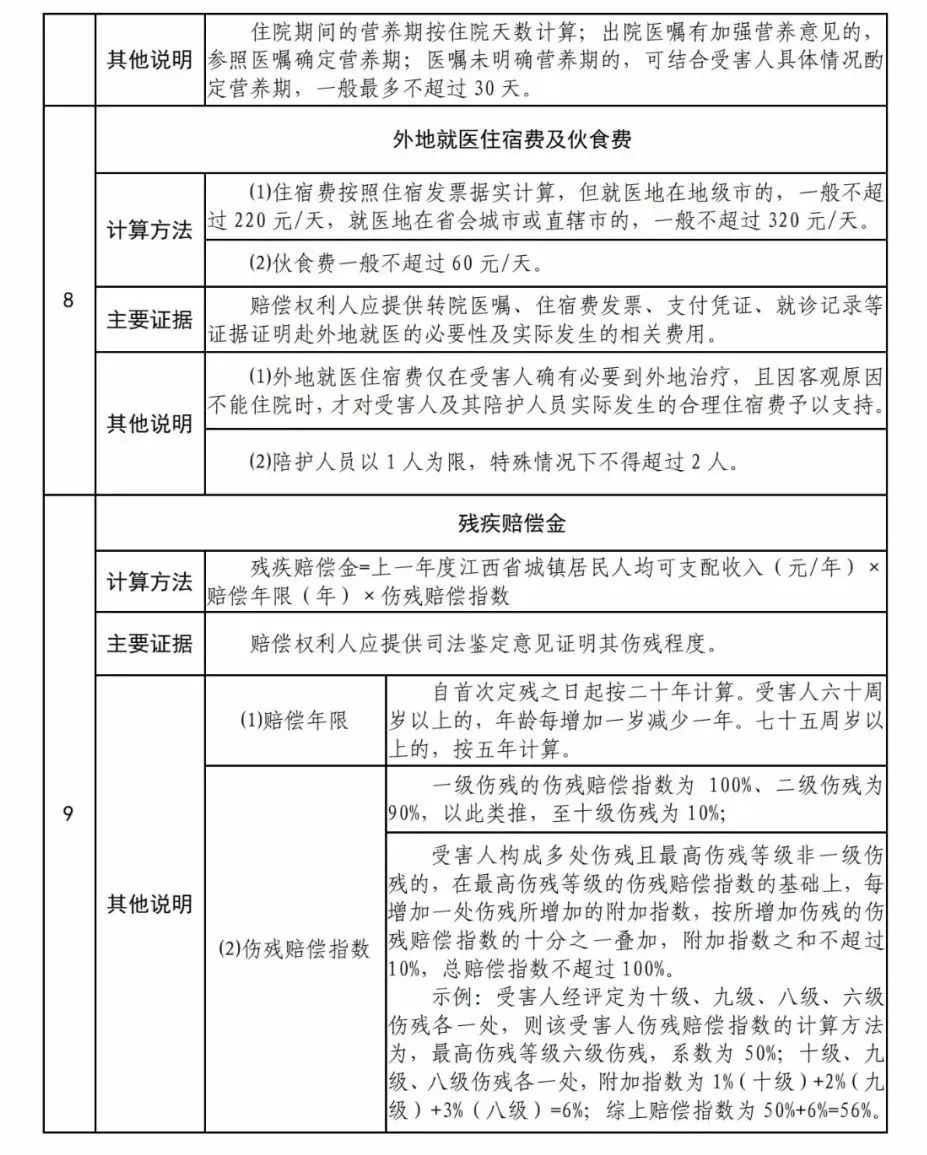 高速交通事故处理:确定管辖法院及责任主体的方法与情形