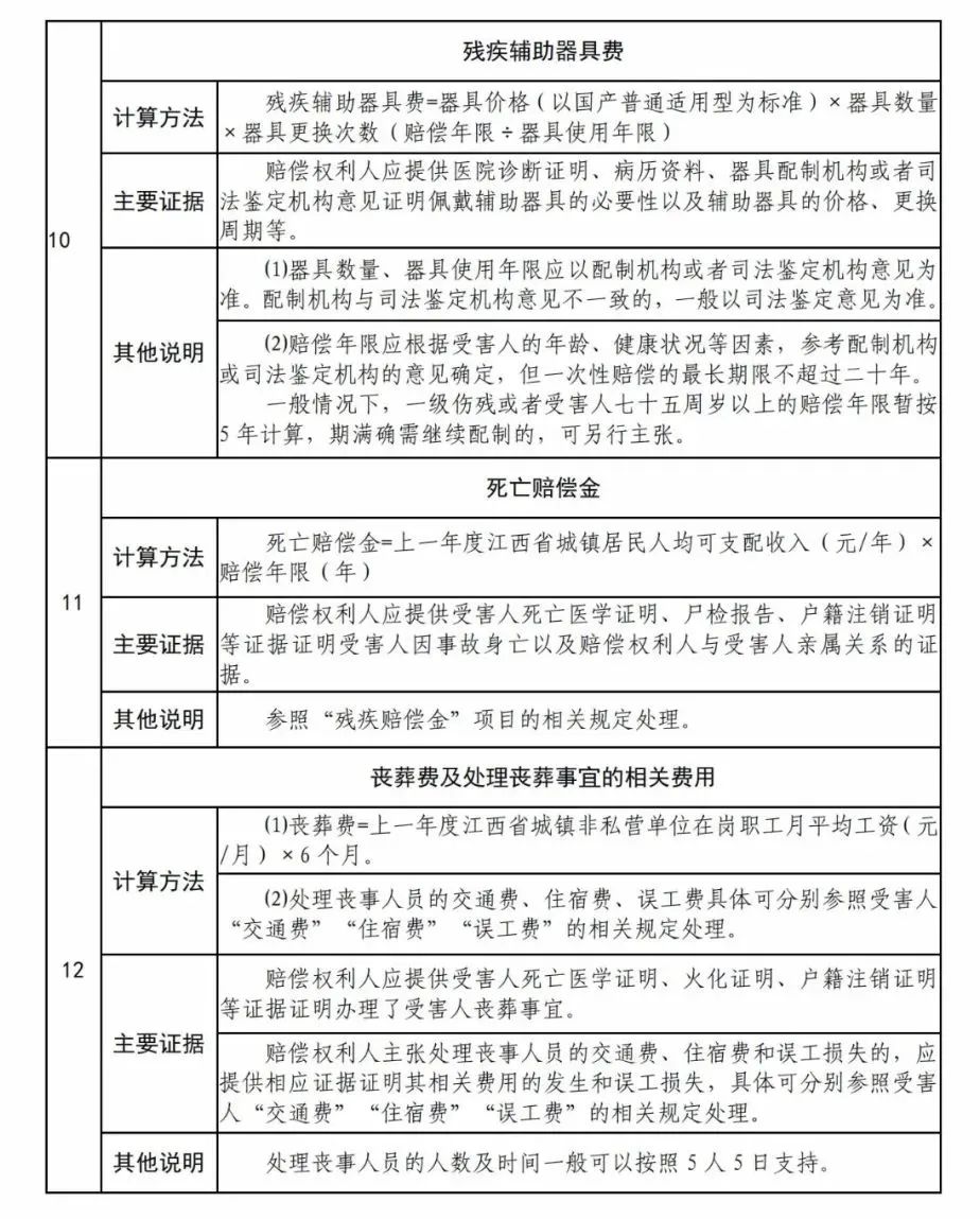 高速交通事故处理:确定管辖法院及责任主体的方法与情形