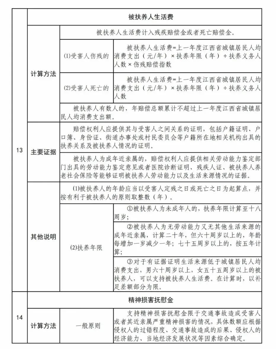 高速交通事故处理:确定管辖法院及责任主体的方法与情形