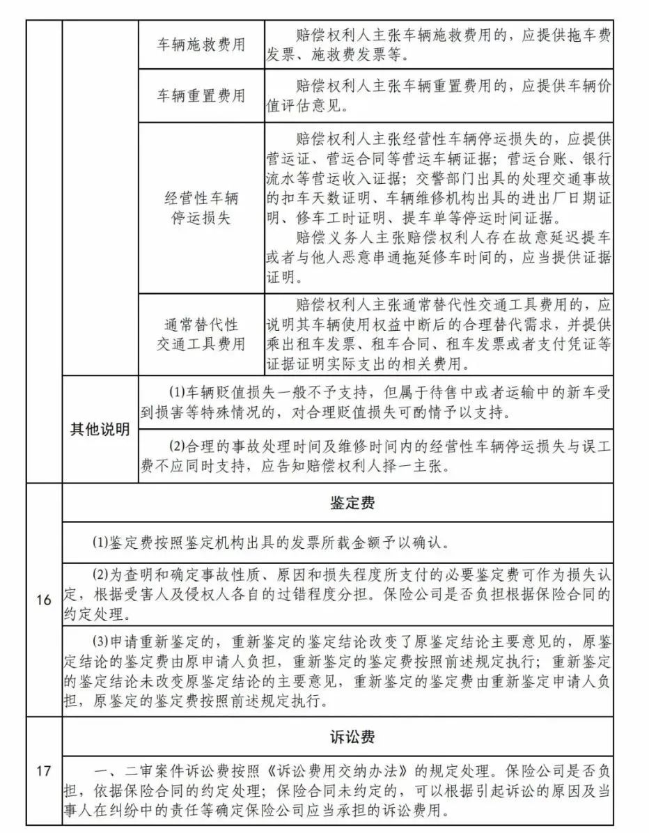 高速交通事故处理:确定管辖法院及责任主体的方法与情形