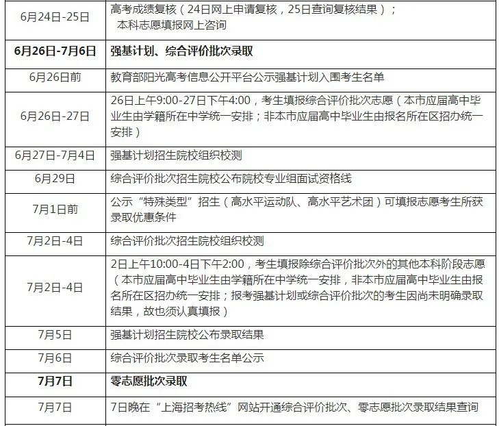 上海高考录取控制分数线公布,成绩查询通道已开通