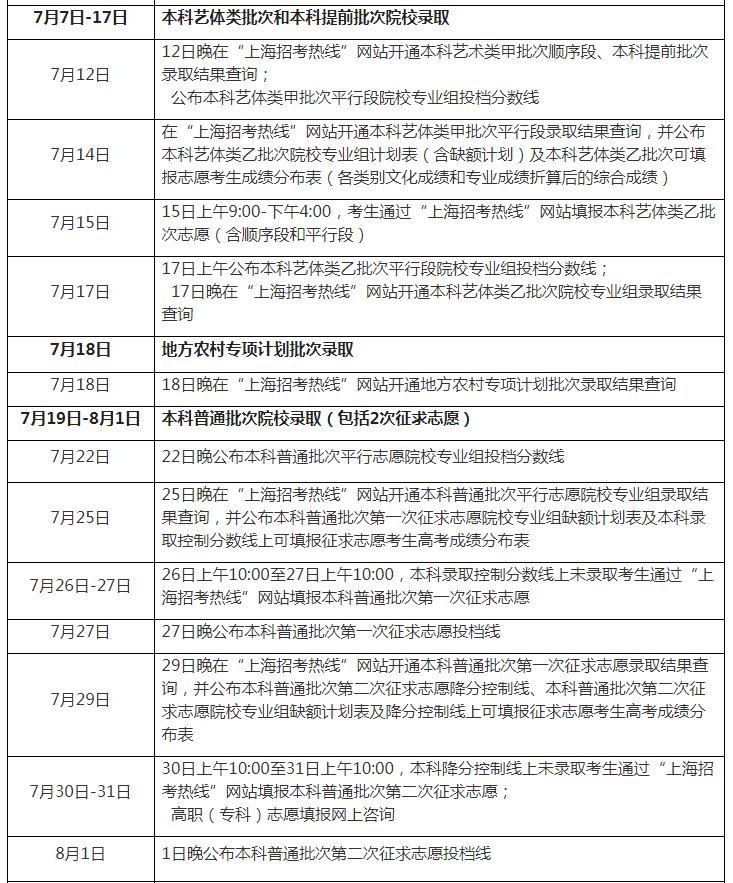 上海高考录取控制分数线公布,成绩查询通道已开通