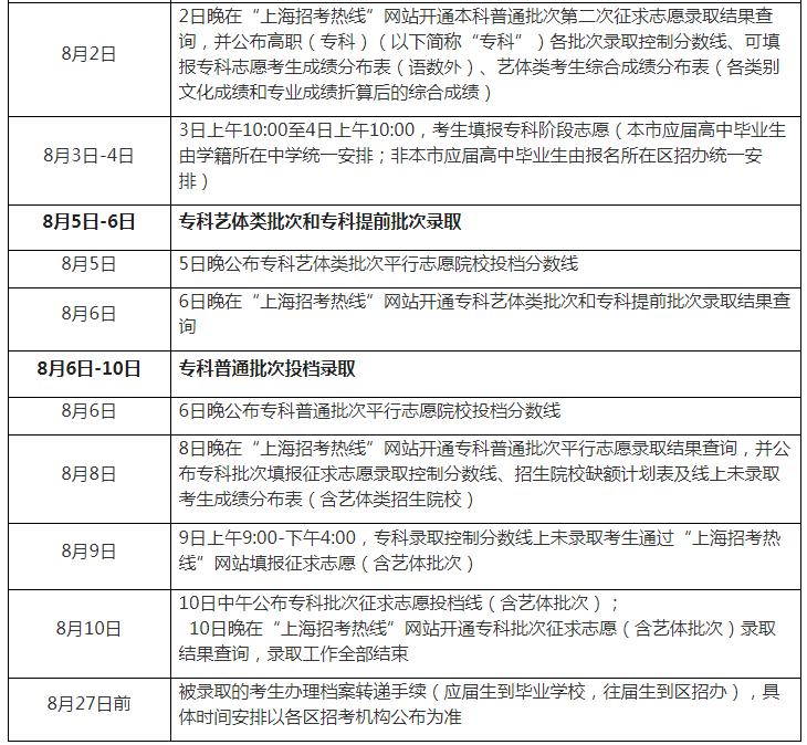 上海高考录取控制分数线公布,成绩查询通道已开通