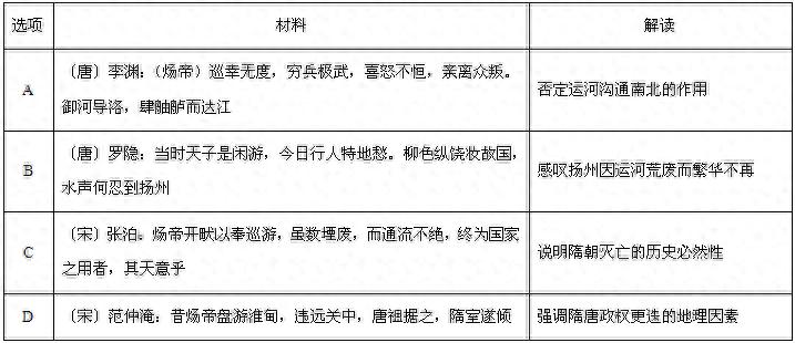 每日一道高考历史题：2025 年广东卷第 3 题解析