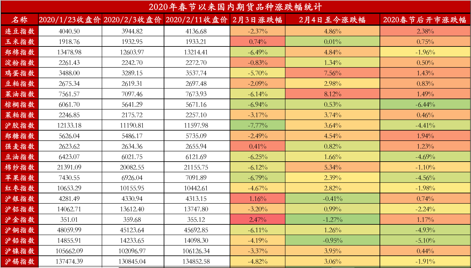 疫情对中国经济影响几何？短期冲击与中长期态势分析