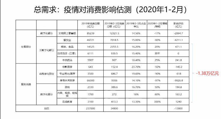 疫情对中国经济有何影响？听听央行副行长怎么说