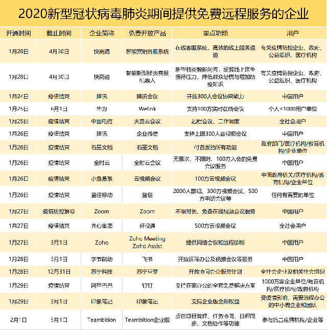 疫情下社会办医压力大，抗疫期这4大坑和6大关键词要注意