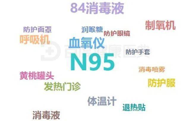 11月底至12月初多地疫情趋势：症状检索量变化及地域分布